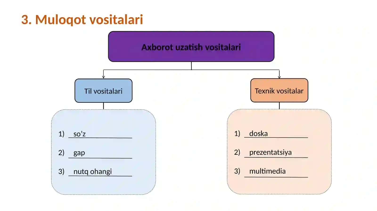 Pedagogik muomala axborot almashinuvi vositasi sifatida 3