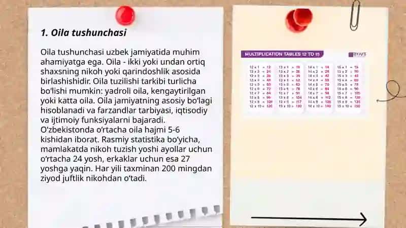 Oilavl uning asosiy funksiyalari 3