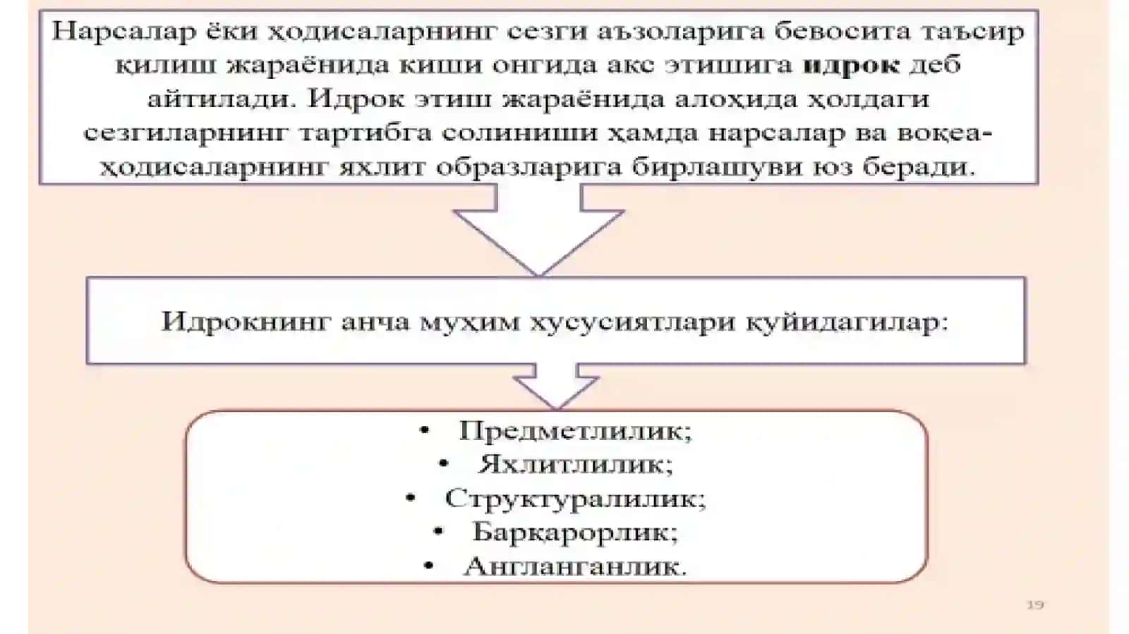 IDROK VA KASBGA YO’LLASH 3