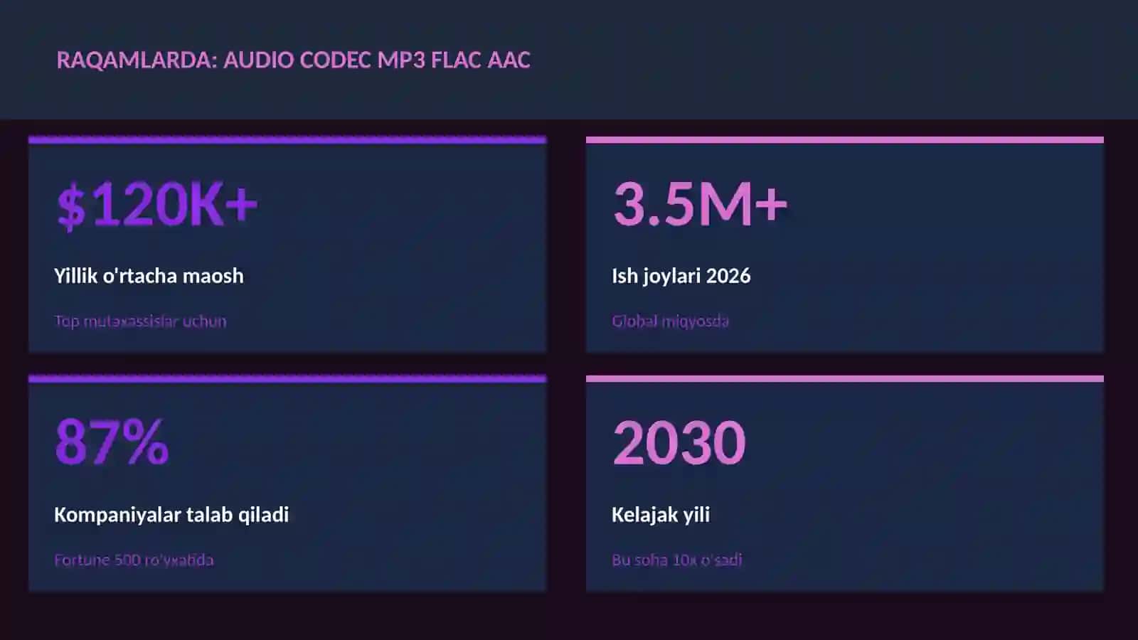 MUSIQA VA AUDIO TEXNOLOGIYALAR 3