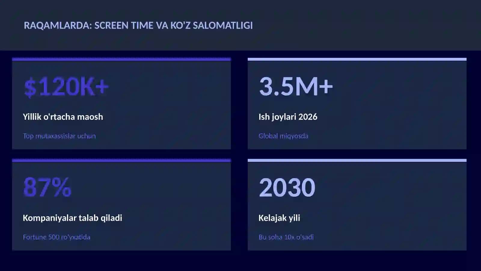 Screen time va ko'z salomatligi 3