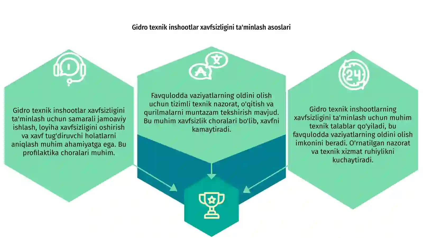 Gidro texnik inshootlar xavfsizligi 3