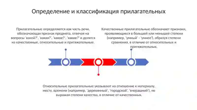 Морфология имя прилагательное 3