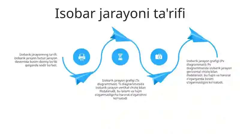 Izobar Jarayoni 3