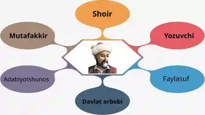 Alisher Navoiy hayoti va ijodi 3
