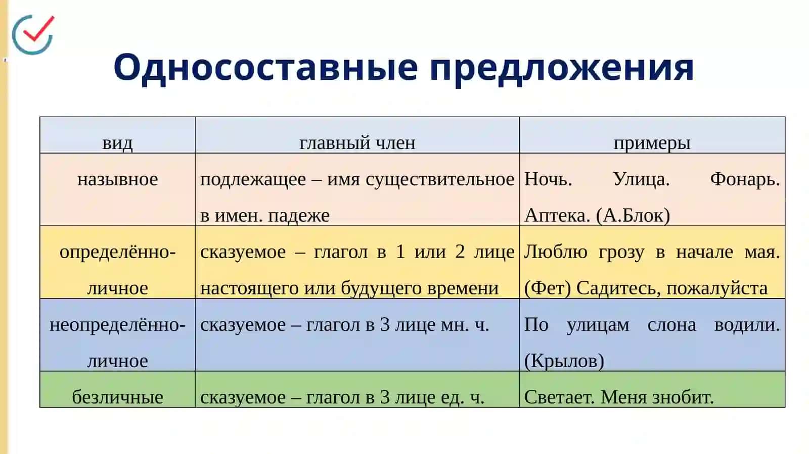 Назывные предложения 3