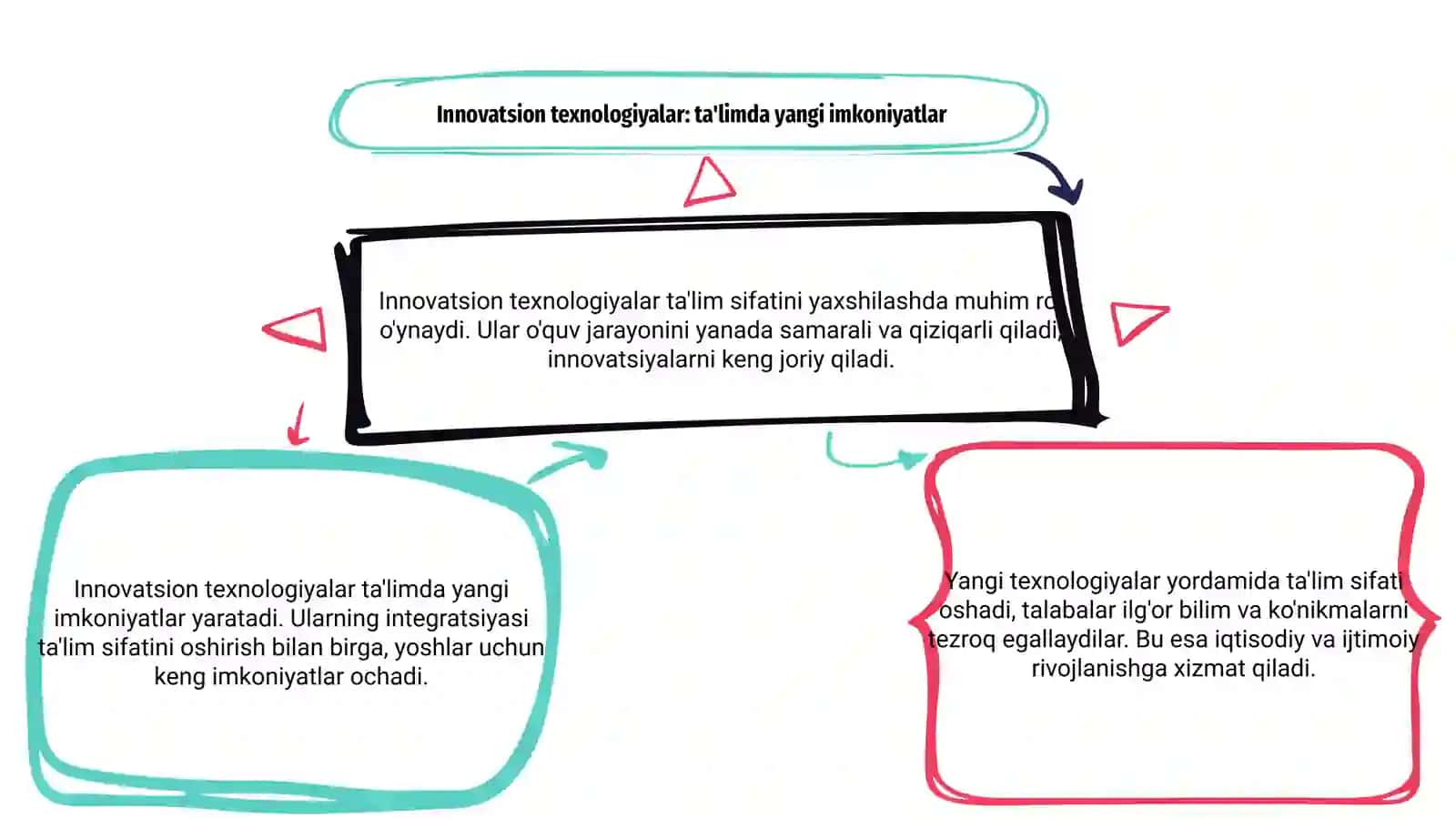 Ta'limda Innovatsion Texnologiyalar 3