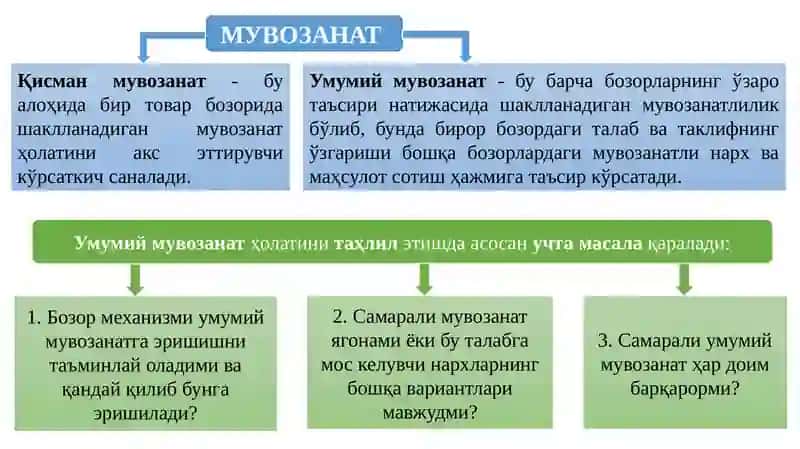 Умумий Мувозанат ва Самарадорлик 3