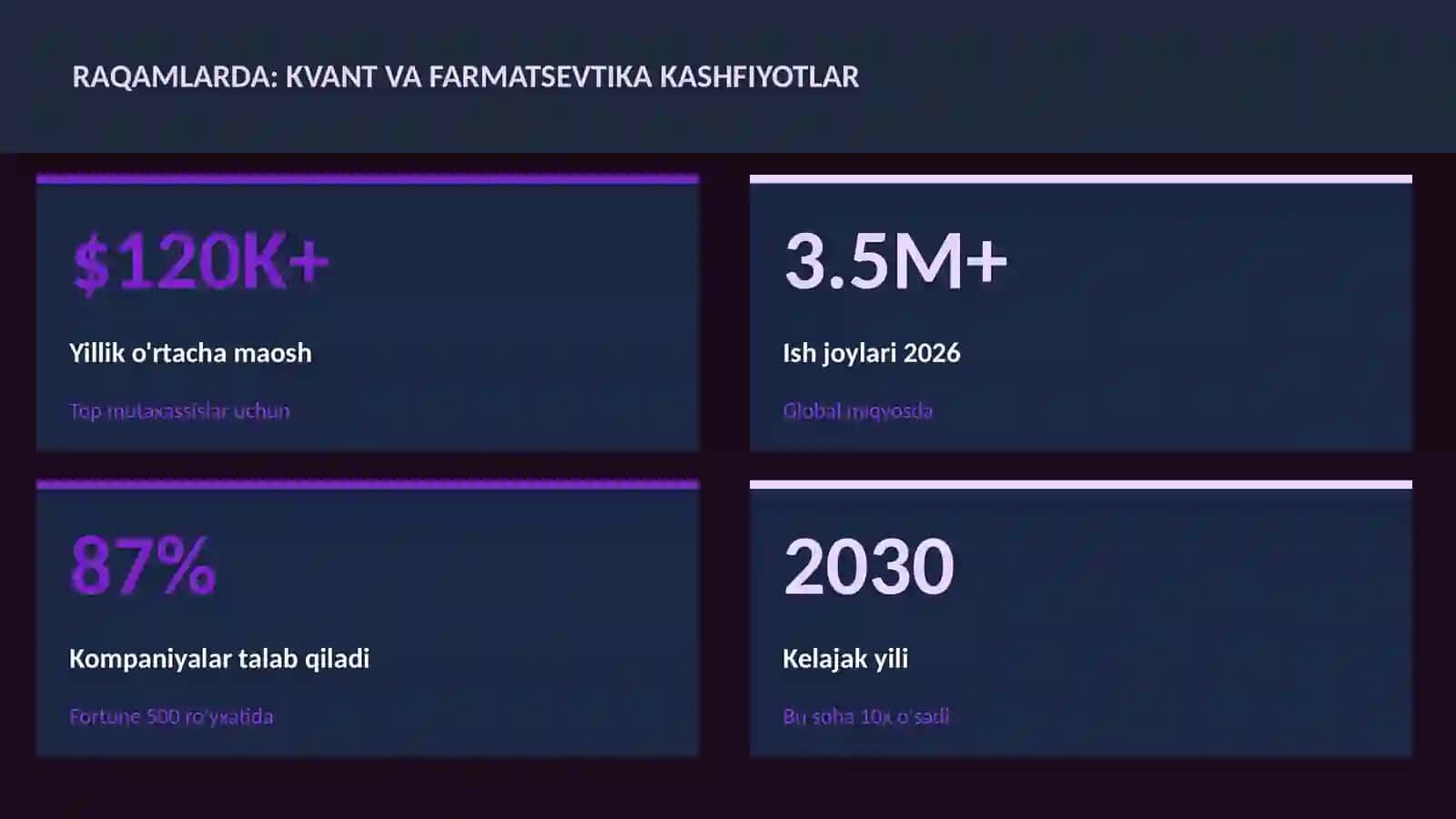 Kvant va farmatsevtika kashfiyotlar 3