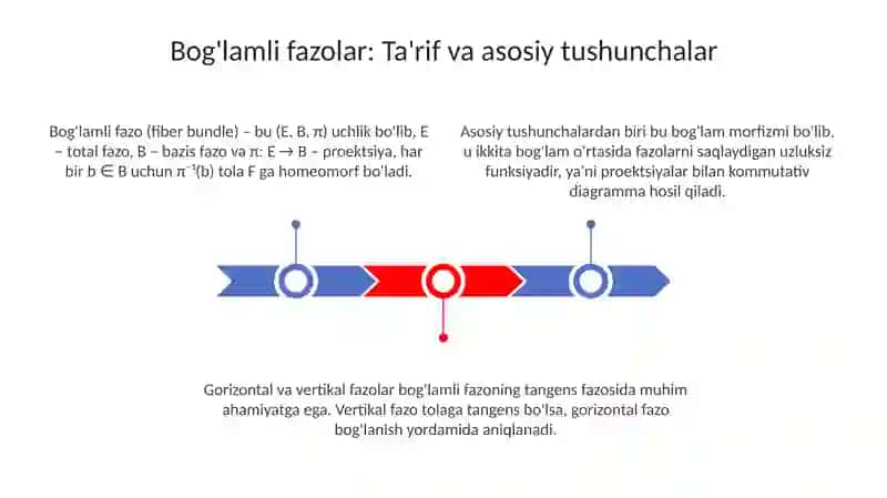 Bogʻlamli fazolar va ularning xossalari 3