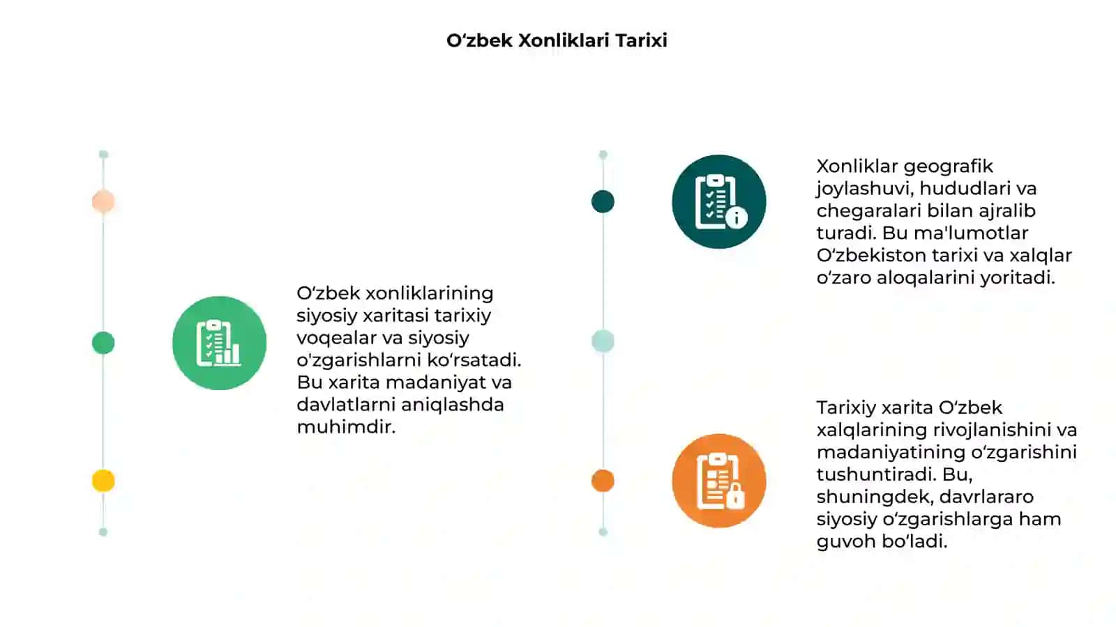 O‘zbek xonliklarining siyosiy xaritasi 3