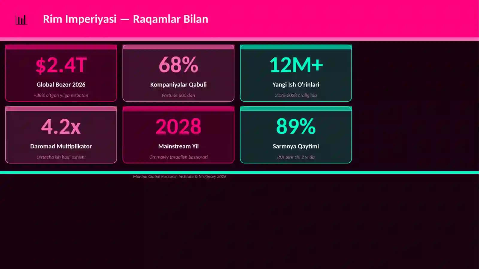 Rim Imperiyasi 3