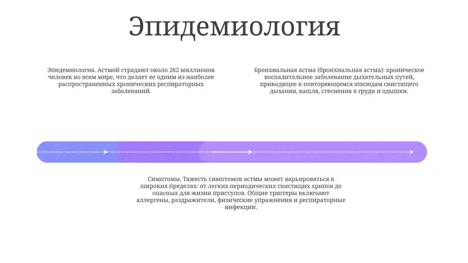 Бронхиальная Астма 3