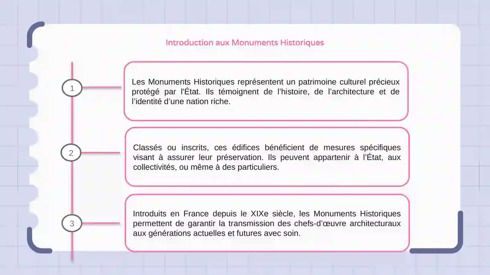 Monuments historiques 3