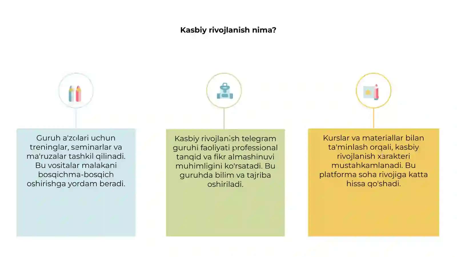 Kasbiy rivojlanish telegram guruhi faoliyati haqida 3