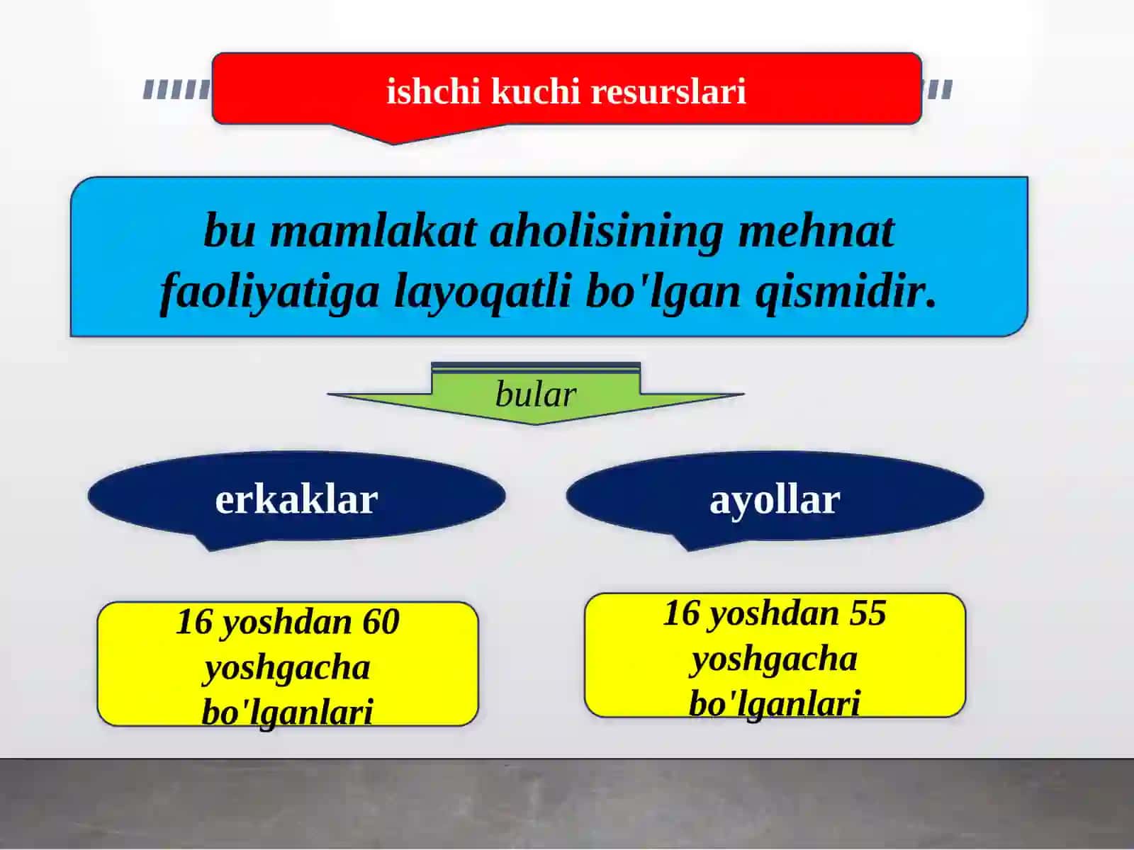 Ishchi kuchini takror ishlab chiqarish va uning xususiyatlari 3