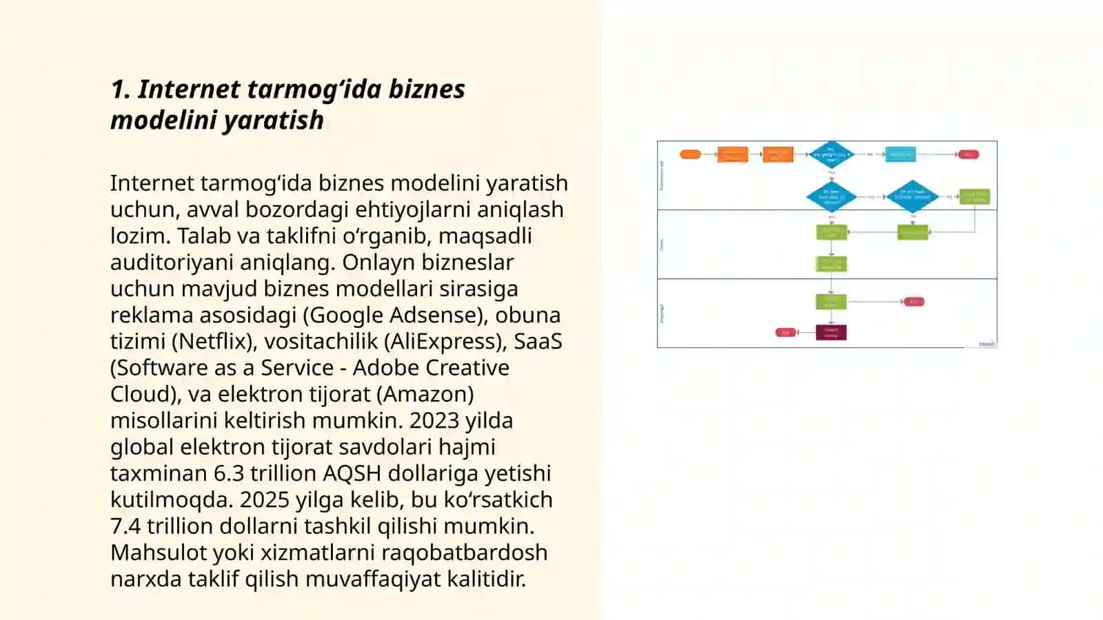 Internet tarmogʻida biznes modelini yaratish 3