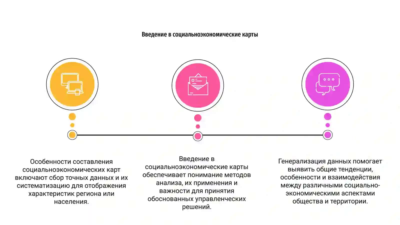 Особенности составления и генерализации социальноэкономических карт 3