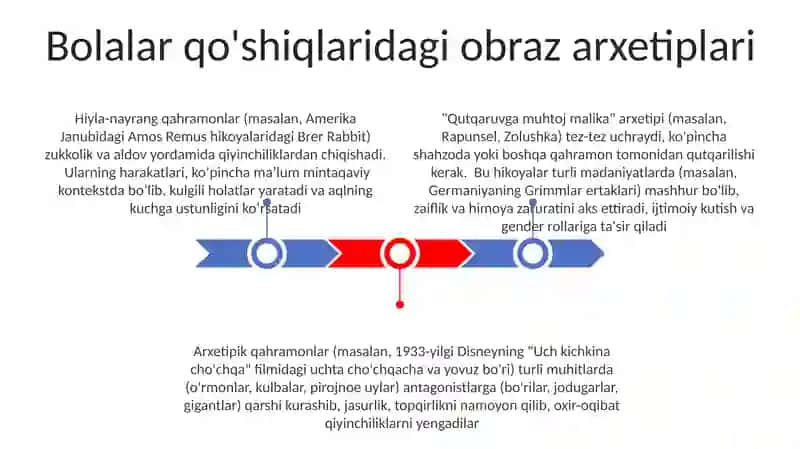 Bolalar qo'shiqlari va ertaklari tahlili 3