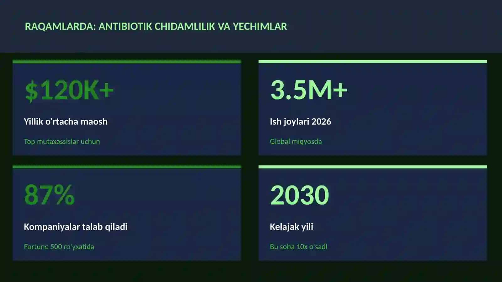 BIOTEXNOLOGIYA VA GENOMIKA 3
