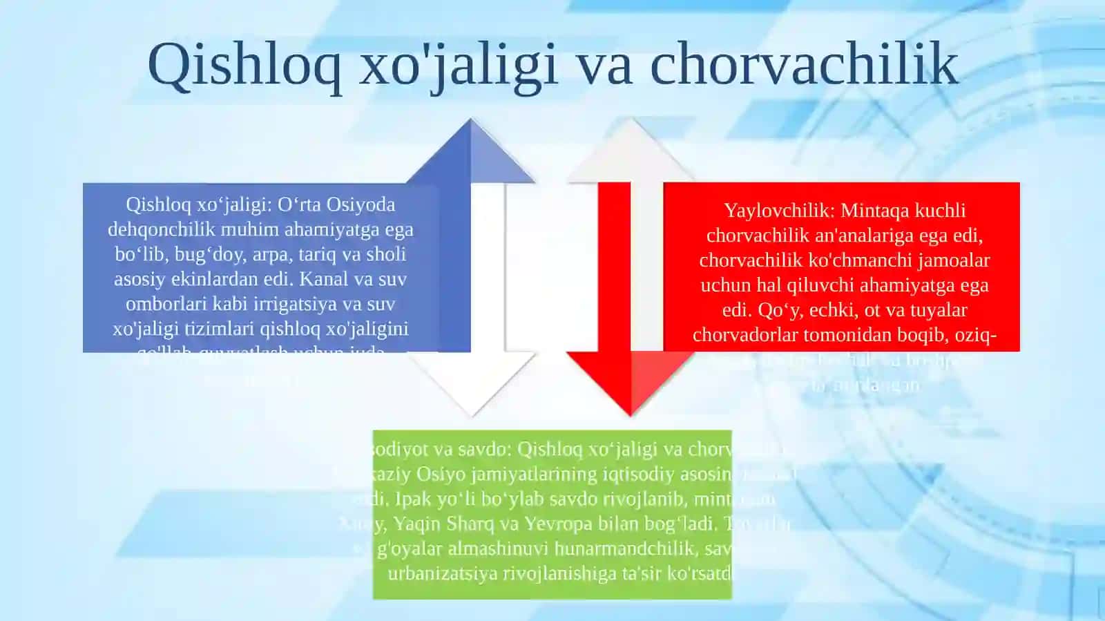 Markaziy Osiyo Xalqlari Xo'Jaligi Va Madaniyati 3