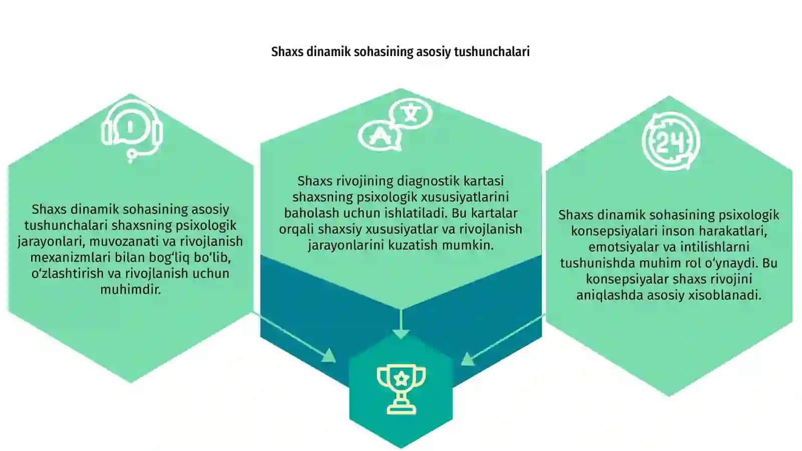 Shaxs dinamik sohasining psixologik konsepsiyalari 3