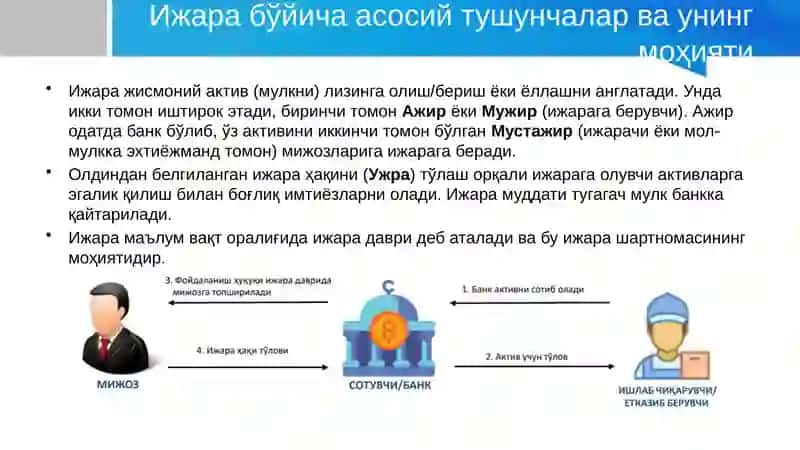 Ижара шартномаси 3