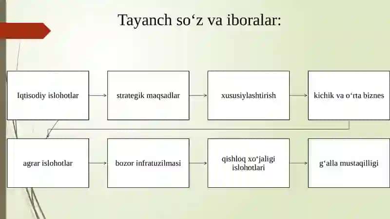 Iqtisodiy islohotlar 3