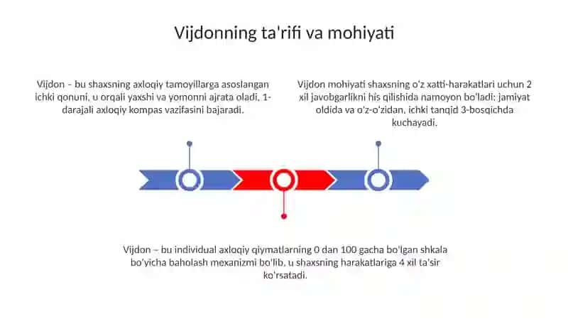 Vijdonning ta'rifi va mohiyati 3