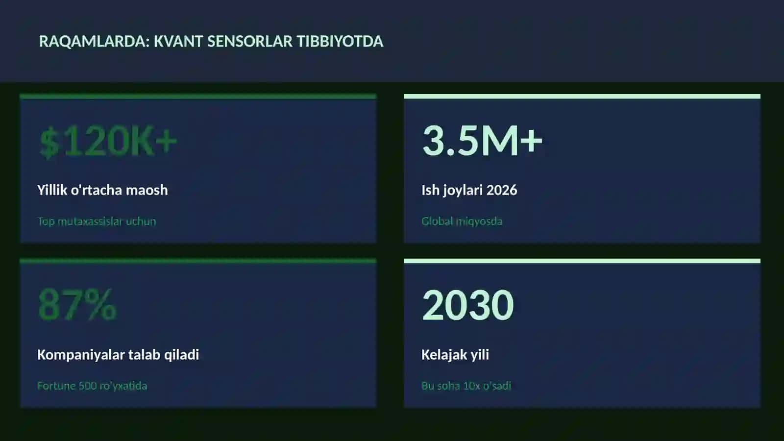 KVANT HISOBLASH 3
