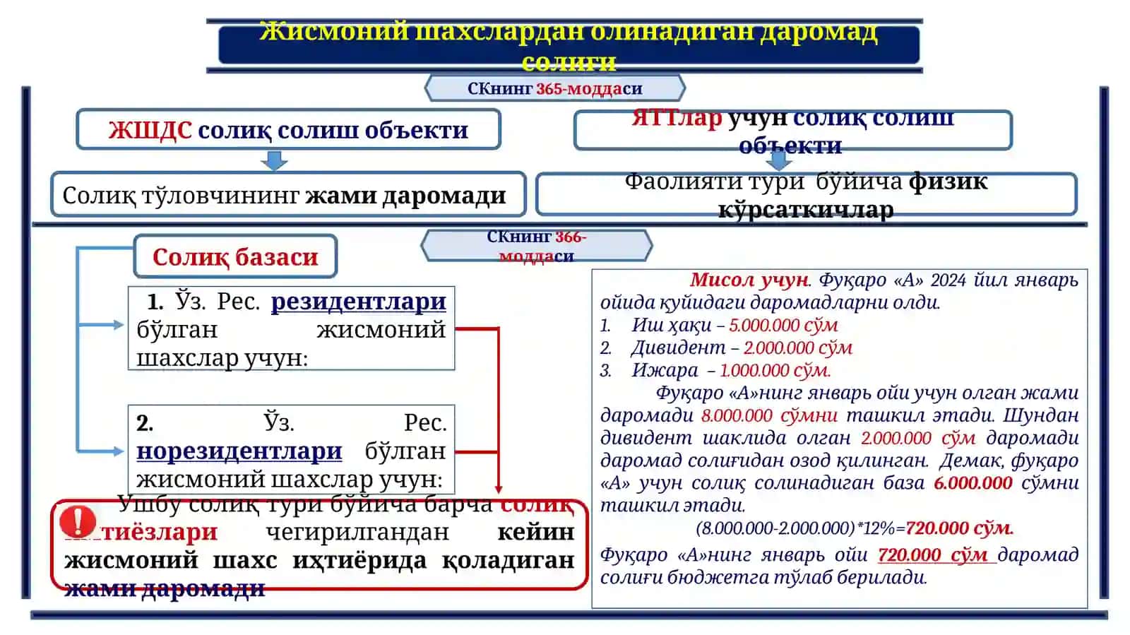 Жисмоний шахслардан олинадиган ДАРОМАД СОЛИҒИ 3