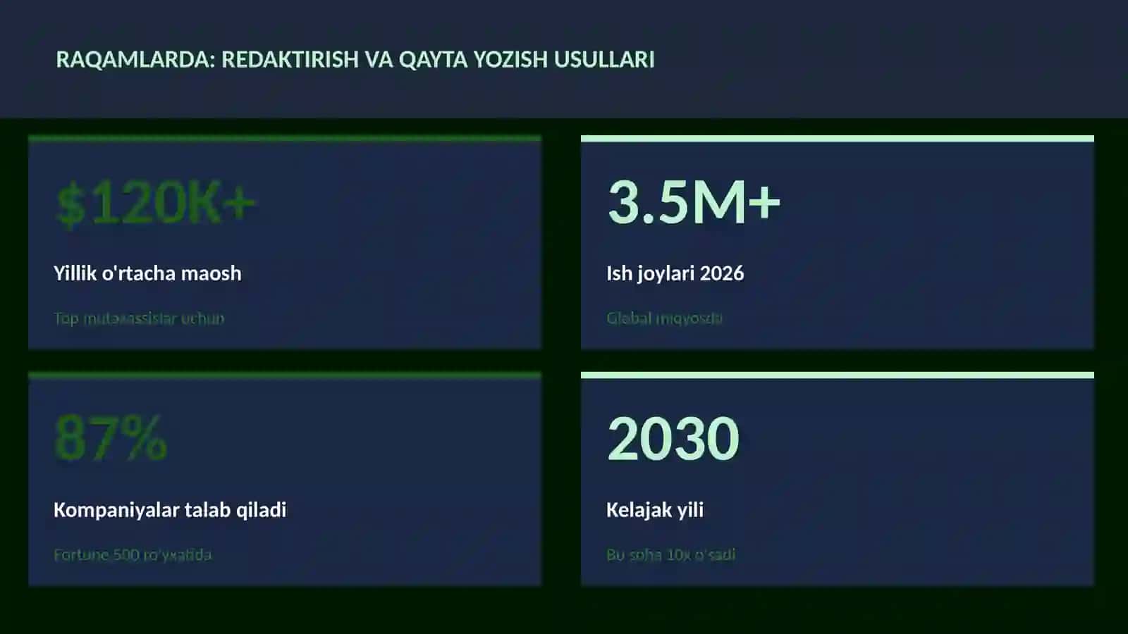 Redaktirish va qayta yozish usullari 3