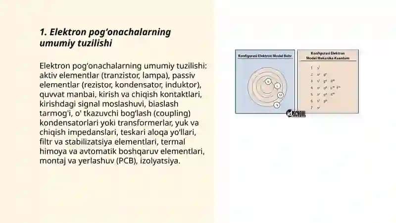 Elektron pogʻonachalar 3