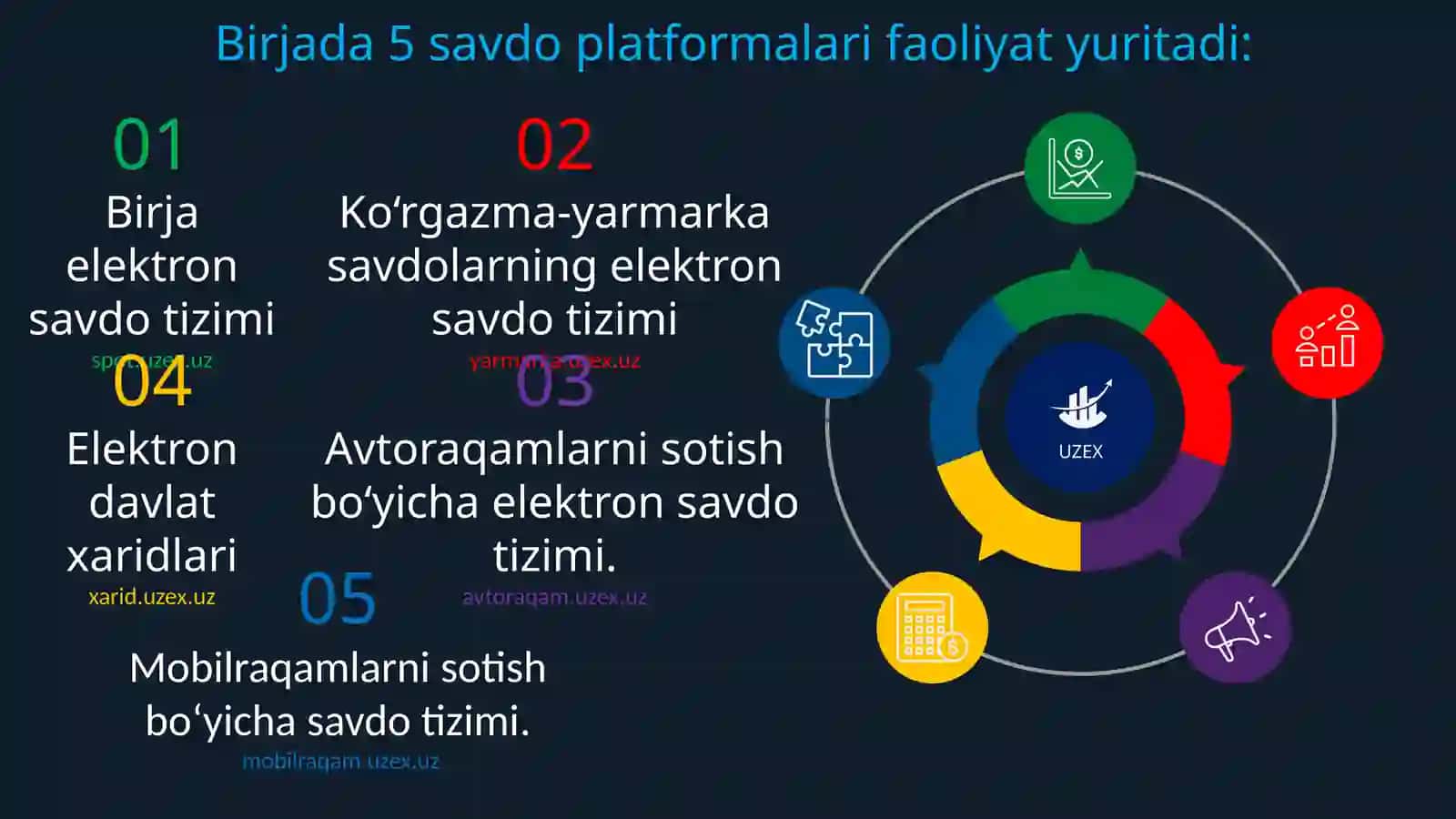 O‘zbekiston respublika tovar-xom ashyo birjasi 3