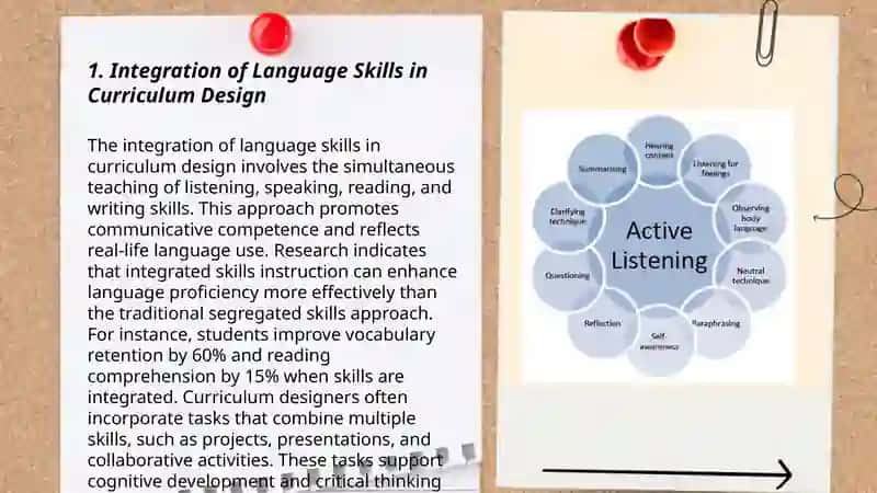 Integration of Language Skills in Curriculum Design 3