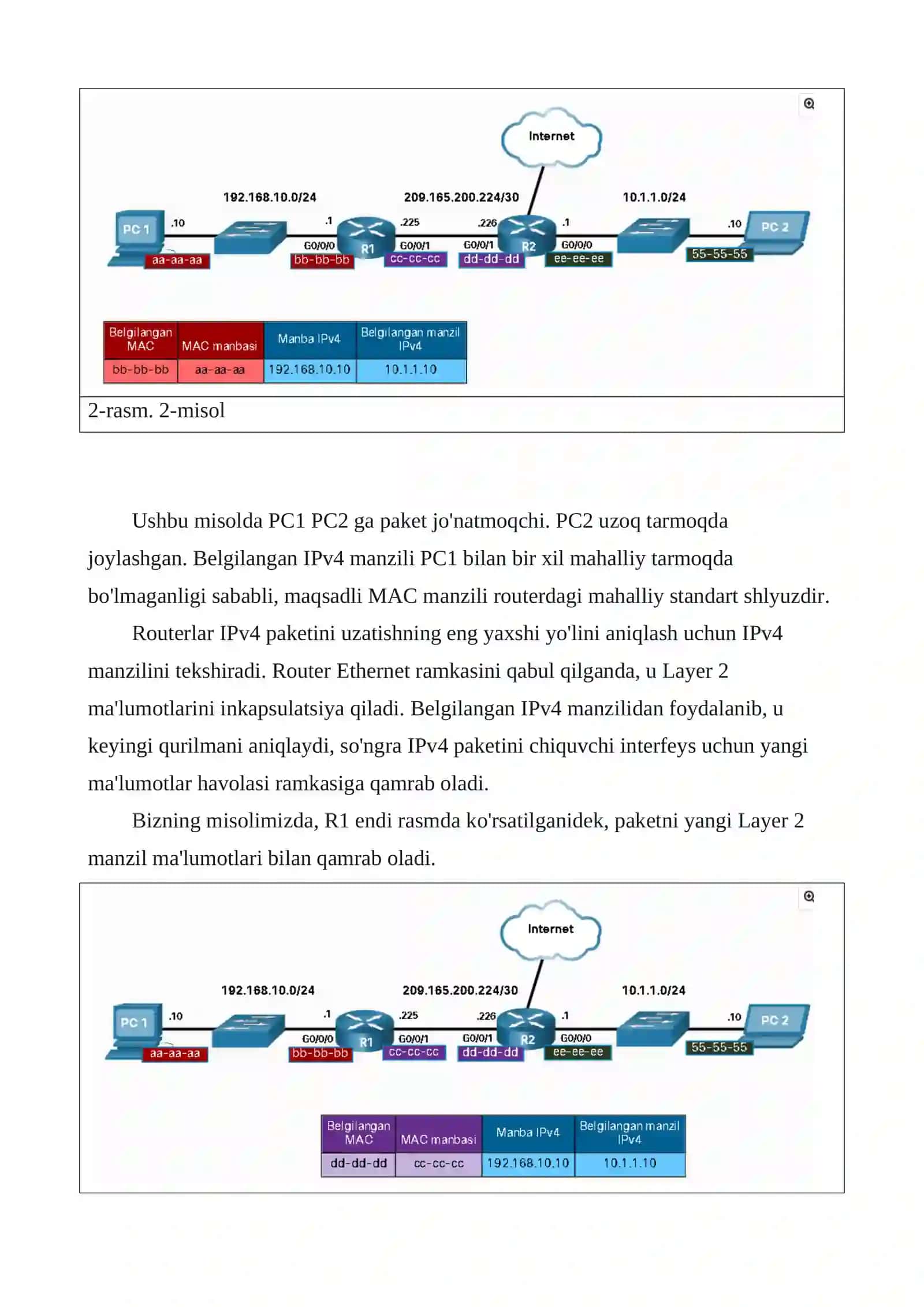 ARP jarayoni 3