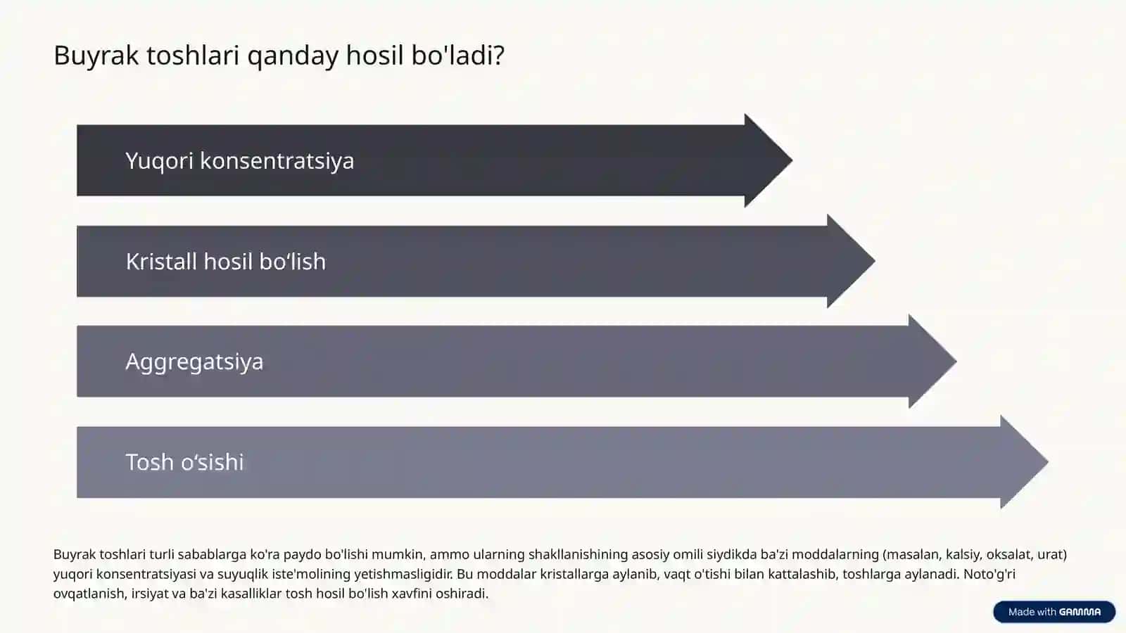 Buyraklarni asrash: 14-parhezning sirlari 3