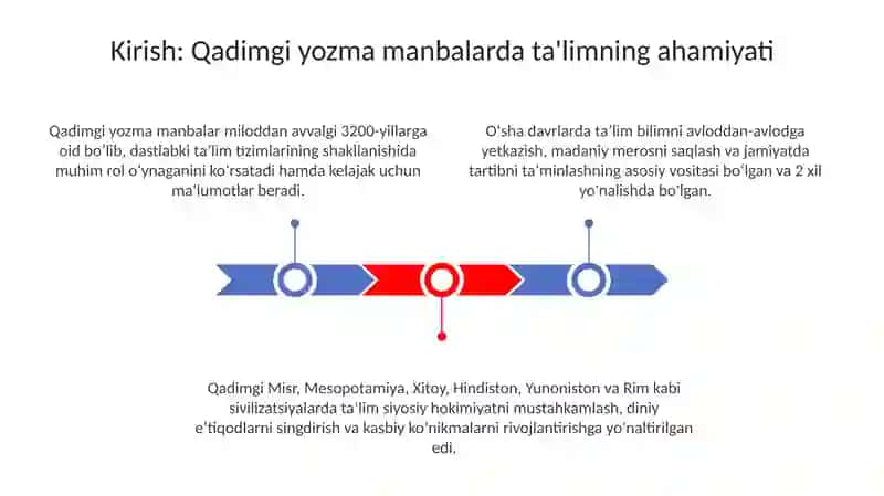 Eng qadimgi yozma manbalarda ta'lim tarbiya masalasi 3