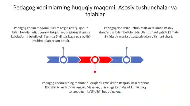 Pedagog xodimlarning huquqiy maqomi 3