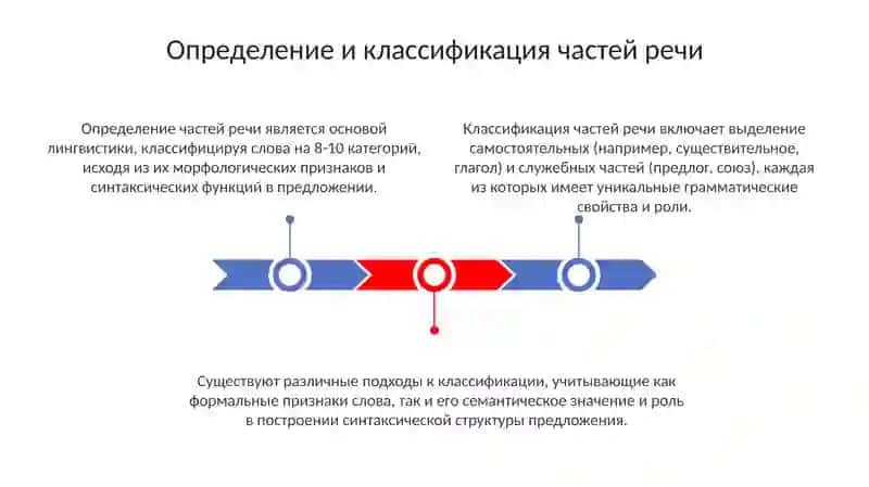 Классификация частей речи 3