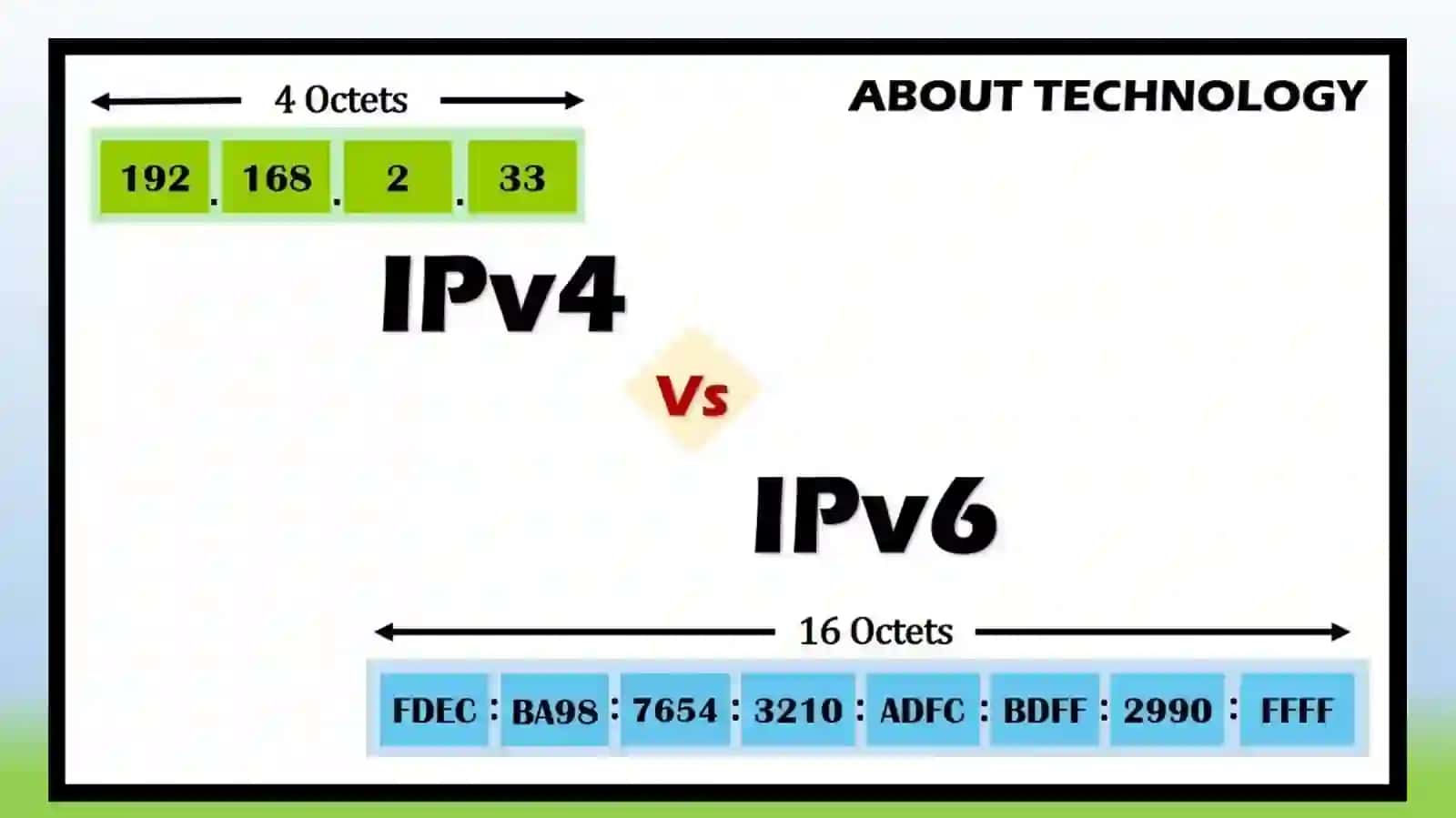 IPv4 va IPv6 protokollari 3