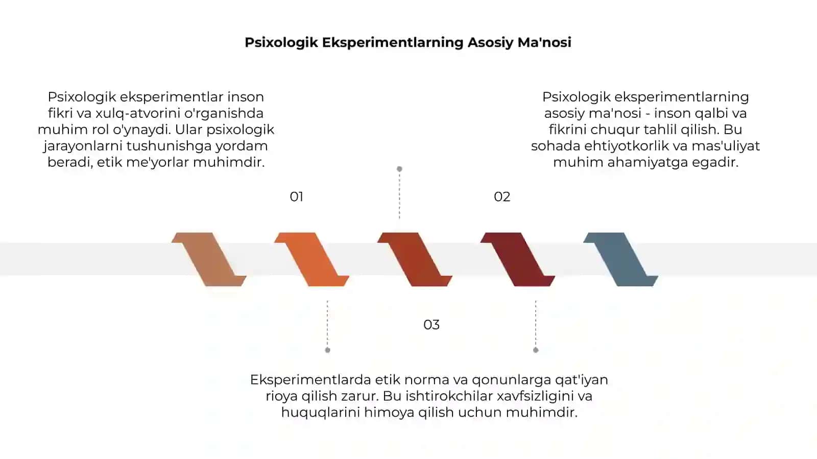 Psixologik eksperiment vaziyati va etikasi 3