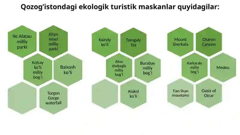 Qozog'iston ekologik turizmi 3