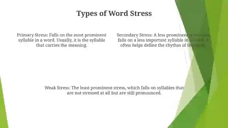 Word Stress In English 3