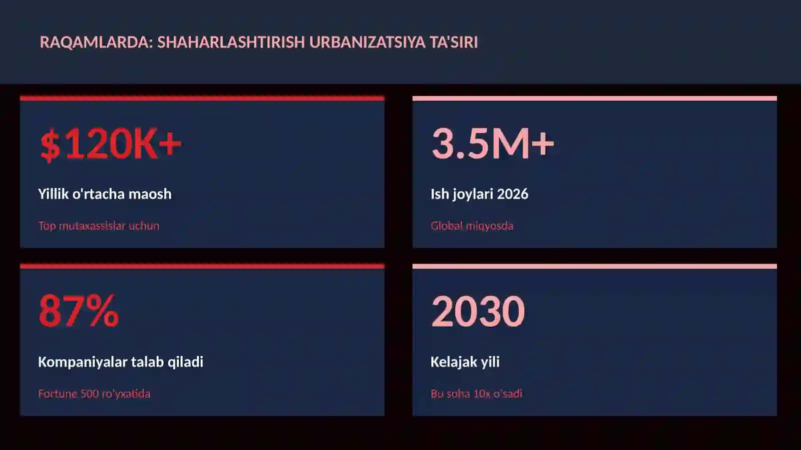 Shaharlashtirish urbanizatsiya ta'siri 3