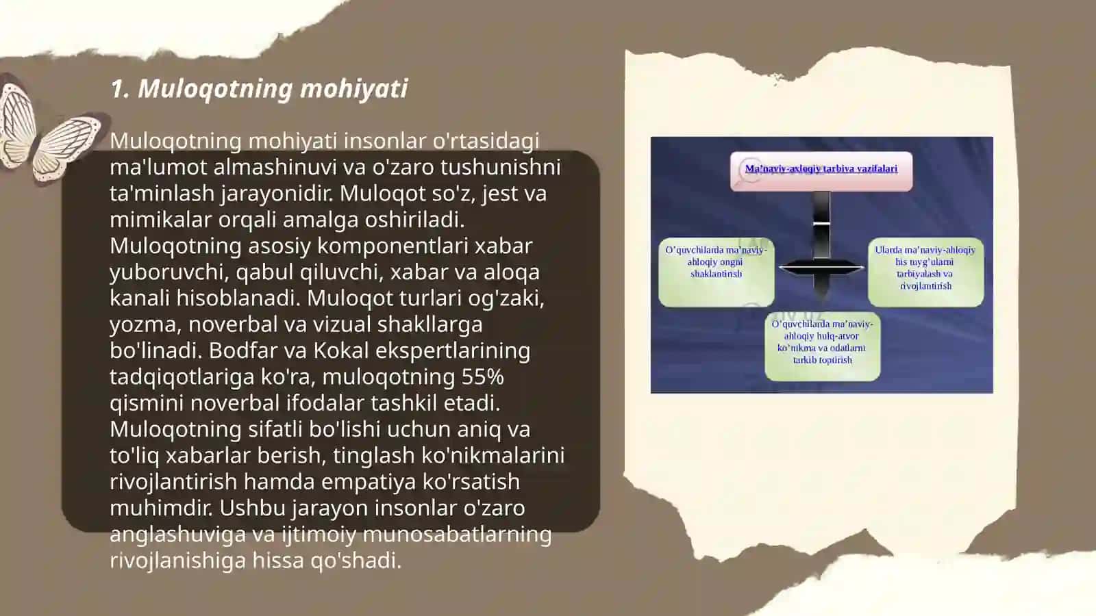 Muloqot haqida tushuncha 3