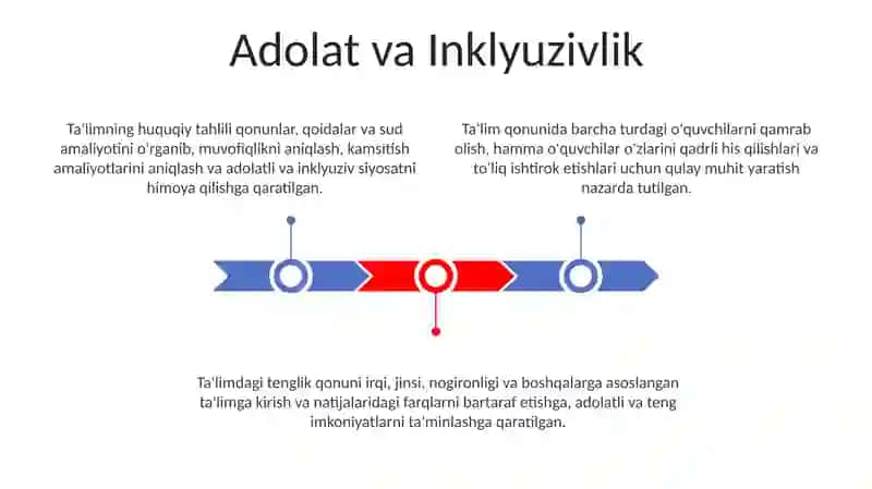 Ta'lim to'g'risidagi qonun tahlili 3
