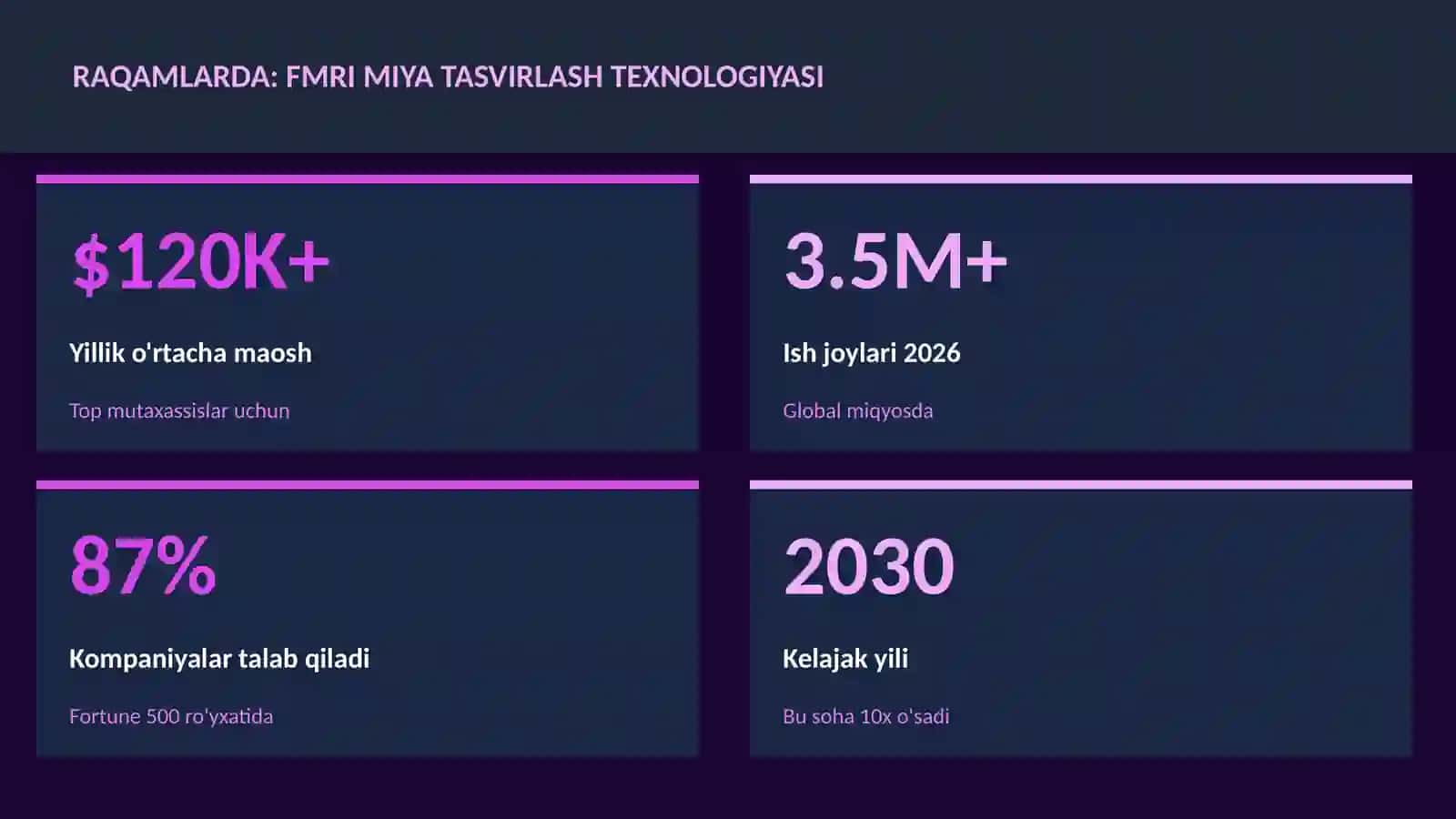 NEYROTEXNOLOGIYA VA MIYA 3