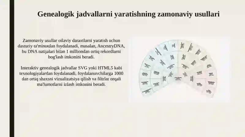 Zamonaviy genealogik jadvallar 3