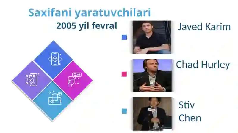 Mustaqilish: YouTube yaratilish tarixi 3